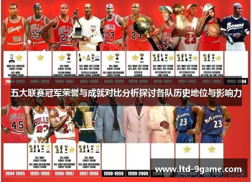 五大联赛冠军荣誉与成就对比分析探讨各队历史地位与影响力 五大联赛冠军荣誉与成就对比分析探讨各队历史地位与影响力