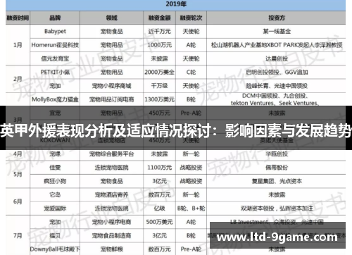 英甲外援表现分析及适应情况探讨:影响因素与发展趋势 英甲外援表现分析及适应情况探讨:影响因素与发展趋势