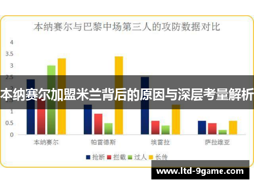 本纳赛尔加盟米兰背后的原因与深层考量解析 本纳赛尔加盟米兰背后的原因与深层考量解析