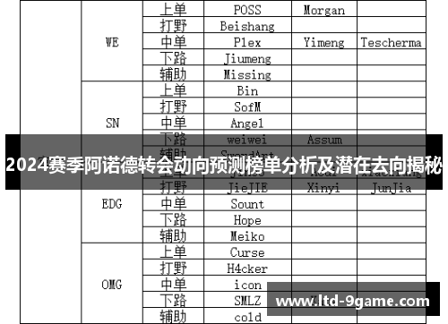 2024赛季阿诺德转会动向预测榜单分析及潜在去向揭秘 2024赛季阿诺德转会动向预测榜单分析及潜在去向揭秘