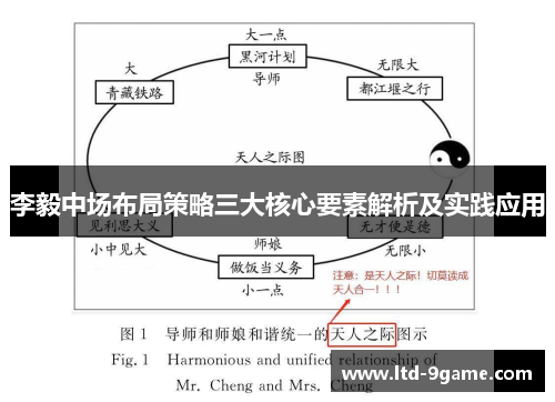 李毅中场布局策略三大核心要素解析及实践应用 李毅中场布局策略三大核心要素解析及实践应用