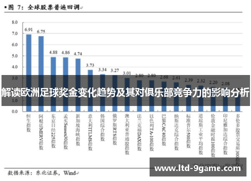 解读欧洲足球奖金变化趋势及其对俱乐部竞争力的影响分析