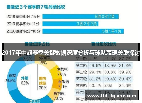 2017年中超赛季关键数据深度分析与球队表现关联探讨