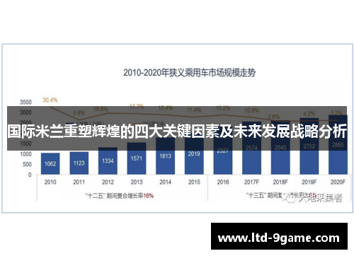 国际米兰重塑辉煌的四大关键因素及未来发展战略分析 国际米兰重塑辉煌的四大关键因素及未来发展战略分析