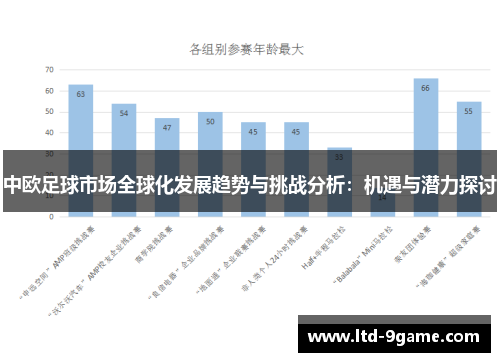 中欧足球市场全球化发展趋势与挑战分析:机遇与潜力探讨 中欧足球市场全球化发展趋势与挑战分析:机遇与潜力探讨