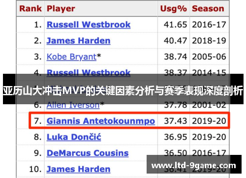 亚历山大冲击MVP的关键因素分析与赛季表现深度剖析 亚历山大冲击MVP的关键因素分析与赛季表现深度剖析