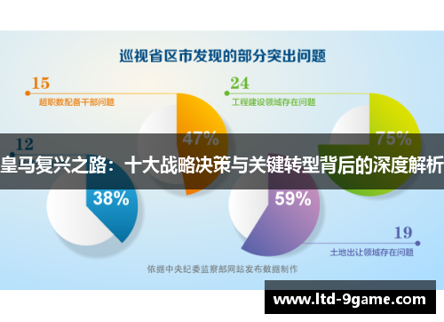 皇马复兴之路:十大战略决策与关键转型背后的深度解析 皇马复兴之路:十大战略决策与关键转型背后的深度解析