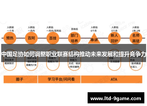 中国足协如何调整职业联赛结构推动未来发展和提升竞争力 中国足协如何调整职业联赛结构推动未来发展和提升竞争力