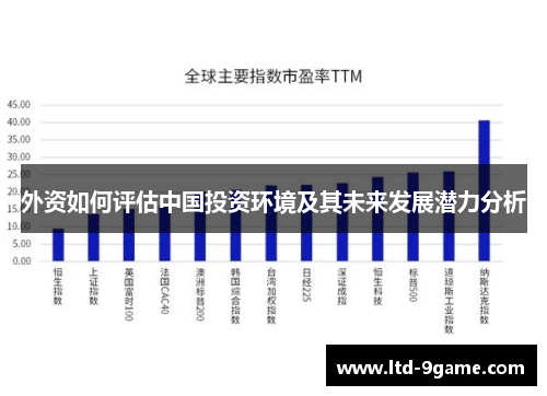 外资如何评估中国投资环境及其未来发展潜力分析 外资如何评估中国投资环境及其未来发展潜力分析