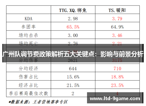 广州队调节费政策解析五大关键点:影响与前景分析 广州队调节费政策解析五大关键点:影响与前景分析