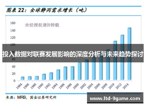 投入数据对联赛发展影响的深度分析与未来趋势探讨 投入数据对联赛发展影响的深度分析与未来趋势探讨