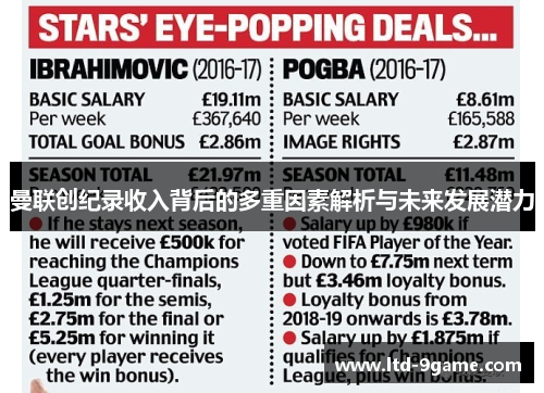 曼联创纪录收入背后的多重因素解析与未来发展潜力 曼联创纪录收入背后的多重因素解析与未来发展潜力