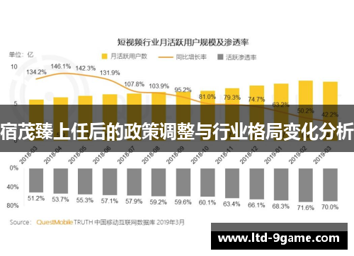 宿茂臻上任后的政策调整与行业格局变化分析 宿茂臻上任后的政策调整与行业格局变化分析