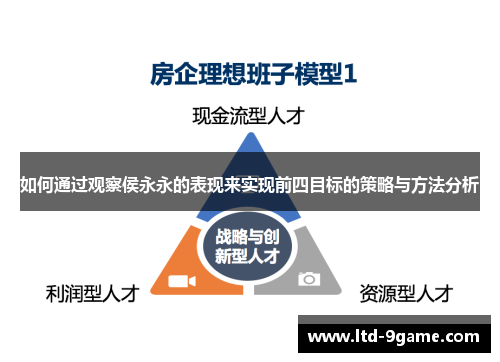 如何通过观察侯永永的表现来实现前四目标的策略与方法分析 如何通过观察侯永永的表现来实现前四目标的策略与方法分析