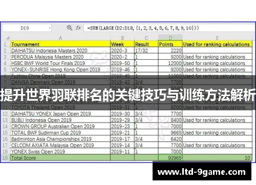 提升世界羽联排名的关键技巧与训练方法解析 提升世界羽联排名的关键技巧与训练方法解析