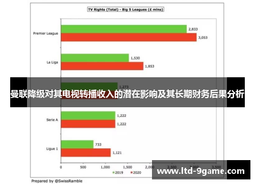 曼联降级对其电视转播收入的潜在影响及其长期财务后果分析 曼联降级对其电视转播收入的潜在影响及其长期财务后果分析