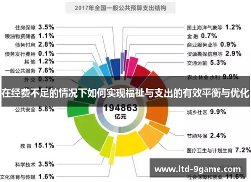 在经费不足的情况下如何实现福祉与支出的有效平衡与优化