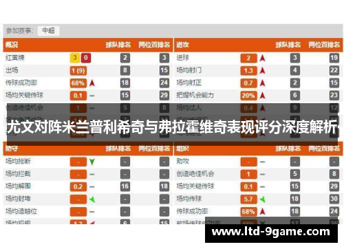 尤文对阵米兰普利希奇与弗拉霍维奇表现评分深度解析 尤文对阵米兰普利希奇与弗拉霍维奇表现评分深度解析