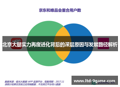 北京大腿实力再度进化背后的深层原因与发展路径解析 北京大腿实力再度进化背后的深层原因与发展路径解析