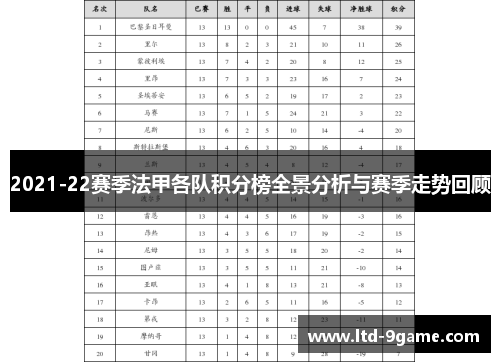 2021-22赛季法甲各队积分榜全景分析与赛季走势回顾 2021-22赛季法甲各队积分榜全景分析与赛季走势回顾