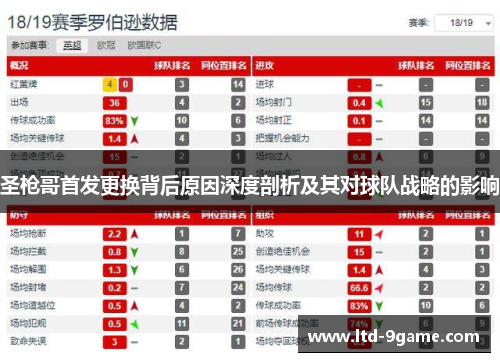 圣枪哥首发更换背后原因深度剖析及其对球队战略的影响 圣枪哥首发更换背后原因深度剖析及其对球队战略的影响
