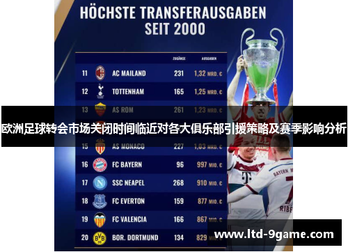 欧洲足球转会市场关闭时间临近对各大俱乐部引援策略及赛季影响分析 欧洲足球转会市场关闭时间临近对各大俱乐部引援策略及赛季影响分析