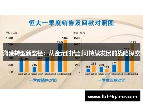 海港转型新路径:从金元时代到可持续发展的战略探索 海港转型新路径:从金元时代到可持续发展的战略探索
