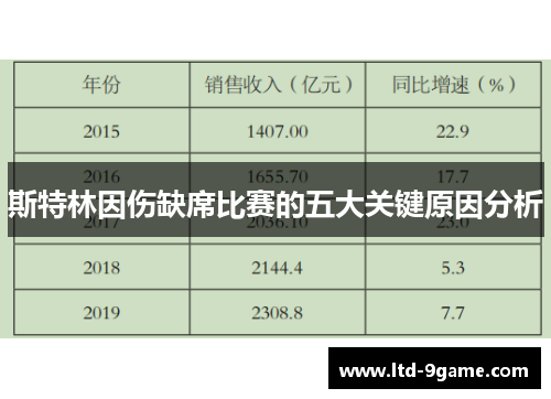 斯特林因伤缺席比赛的五大关键原因分析 斯特林因伤缺席比赛的五大关键原因分析