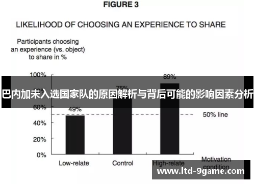 巴内加未入选国家队的原因解析与背后可能的影响因素分析 巴内加未入选国家队的原因解析与背后可能的影响因素分析