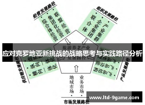 应对克罗地亚新挑战的战略思考与实践路径分析 应对克罗地亚新挑战的战略思考与实践路径分析