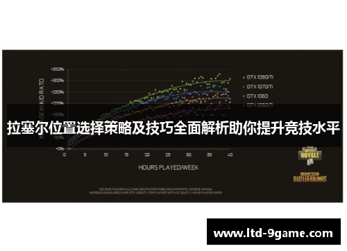 拉塞尔位置选择策略及技巧全面解析助你提升竞技水平 拉塞尔位置选择策略及技巧全面解析助你提升竞技水平