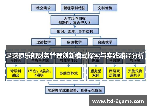 足球俱乐部财务管理创新模式探索与实践路径分析 足球俱乐部财务管理创新模式探索与实践路径分析