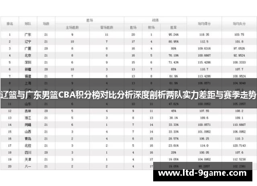 辽篮与广东男篮CBA积分榜对比分析深度剖析两队实力差距与赛季走势 辽篮与广东男篮CBA积分榜对比分析深度剖析两队实力差距与赛季走势