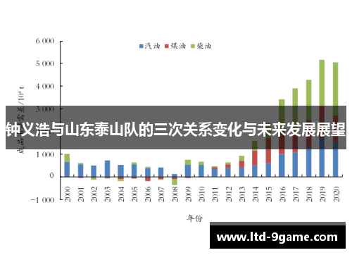 钟义浩与山东泰山队的三次关系变化与未来发展展望 钟义浩与山东泰山队的三次关系变化与未来发展展望