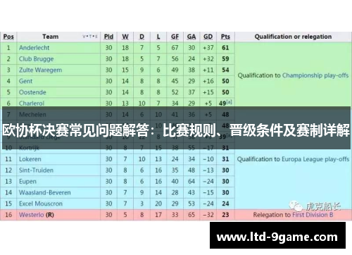 欧协杯决赛常见问题解答:比赛规则、晋级条件及赛制详解 欧协杯决赛常见问题解答:比赛规则、晋级条件及赛制详解