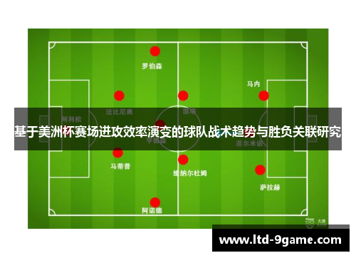 基于美洲杯赛场进攻效率演变的球队战术趋势与胜负关联研究
