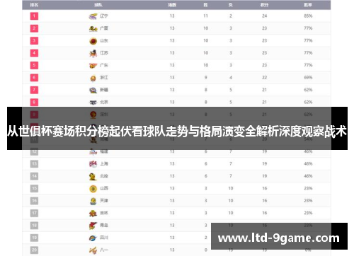 从世俱杯赛场积分榜起伏看球队走势与格局演变全解析深度观察战术