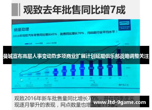 曼城宣布高层人事变动致多项商业扩展计划延期俱乐部战略调整关注