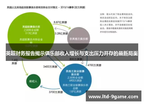 英超财务报告揭示俱乐部收入增长与支出压力并存的最新局面 英超财务报告揭示俱乐部收入增长与支出压力并存的最新局面