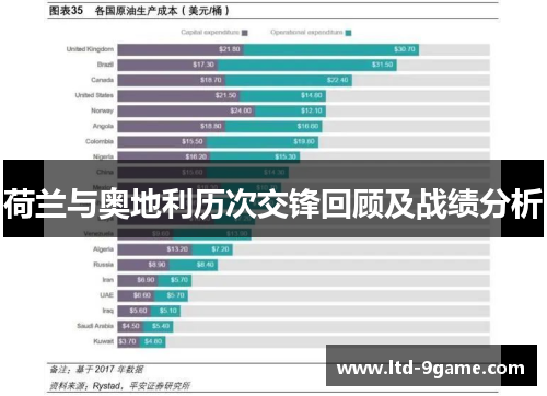 荷兰与奥地利历次交锋回顾及战绩分析